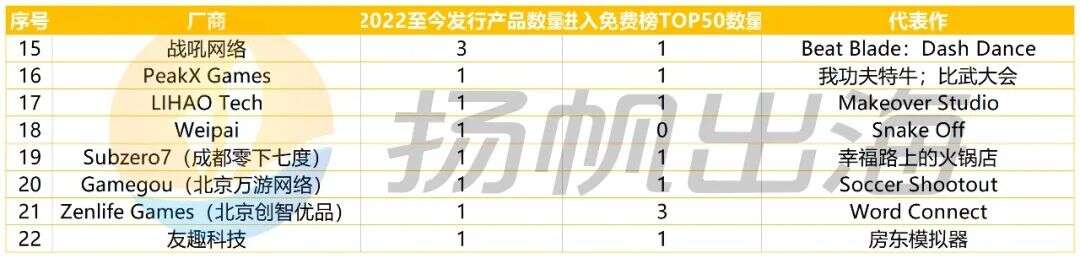洞察25家厂商244款新品：我们找到了超休闲的“领路人”