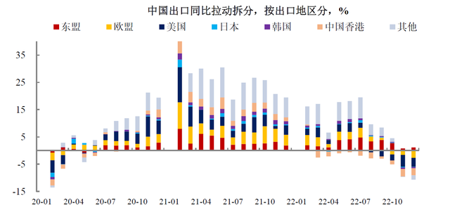 外贸订单仿佛“一夜蒸发”，产业链转移或已成定局