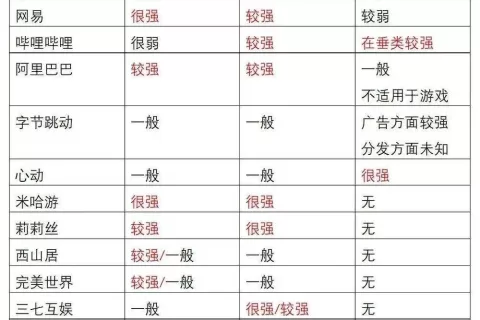 中国游戏公司竞争版图