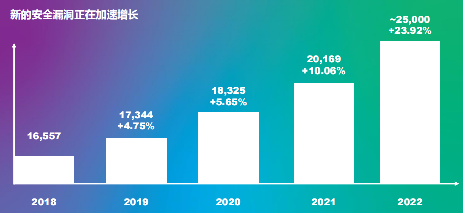 2022GICC｜直击品牌DTC增长痛点 多位大咖分享品牌建设新机遇/新打法