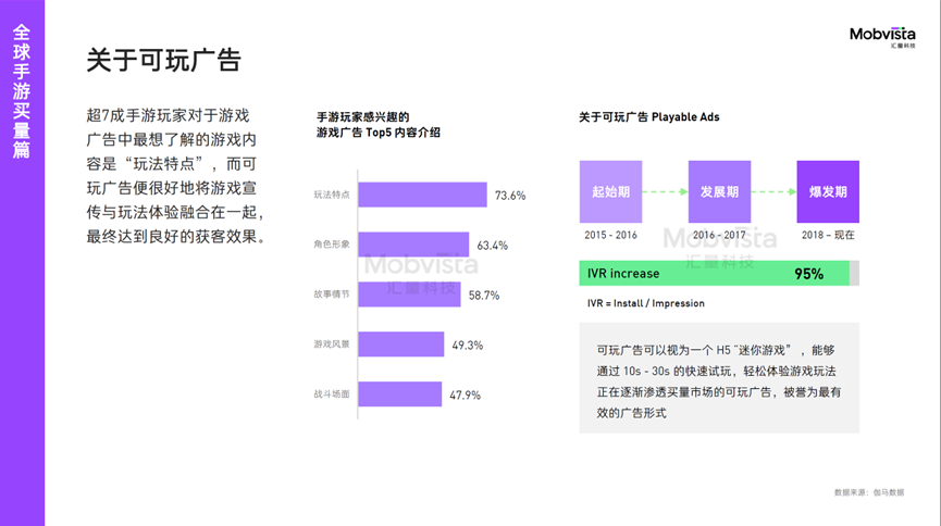 汇量科技重磅发布《2023H1国内手游出海白皮书——全球买量指南》
