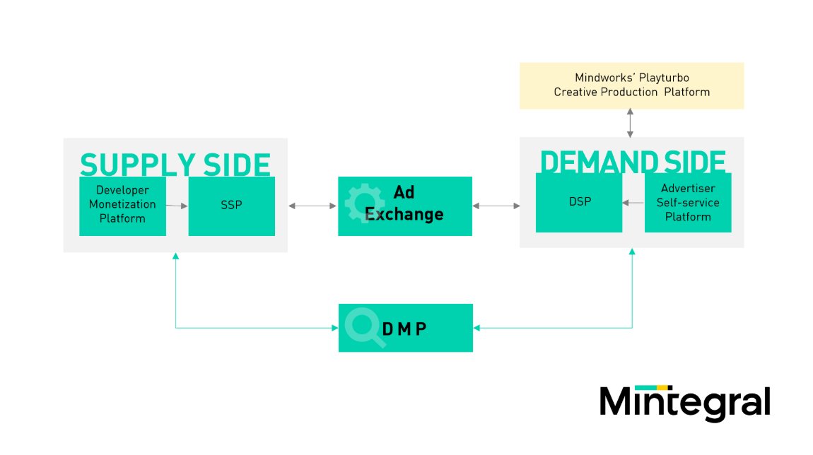汇量科技旗下 Mintegral 品牌焕新升级，深化桥接东西方战略
