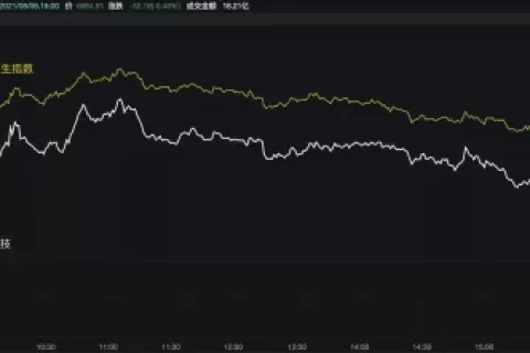 阿里丑闻致千亿市值蒸发，还把港股科技指数拖下水