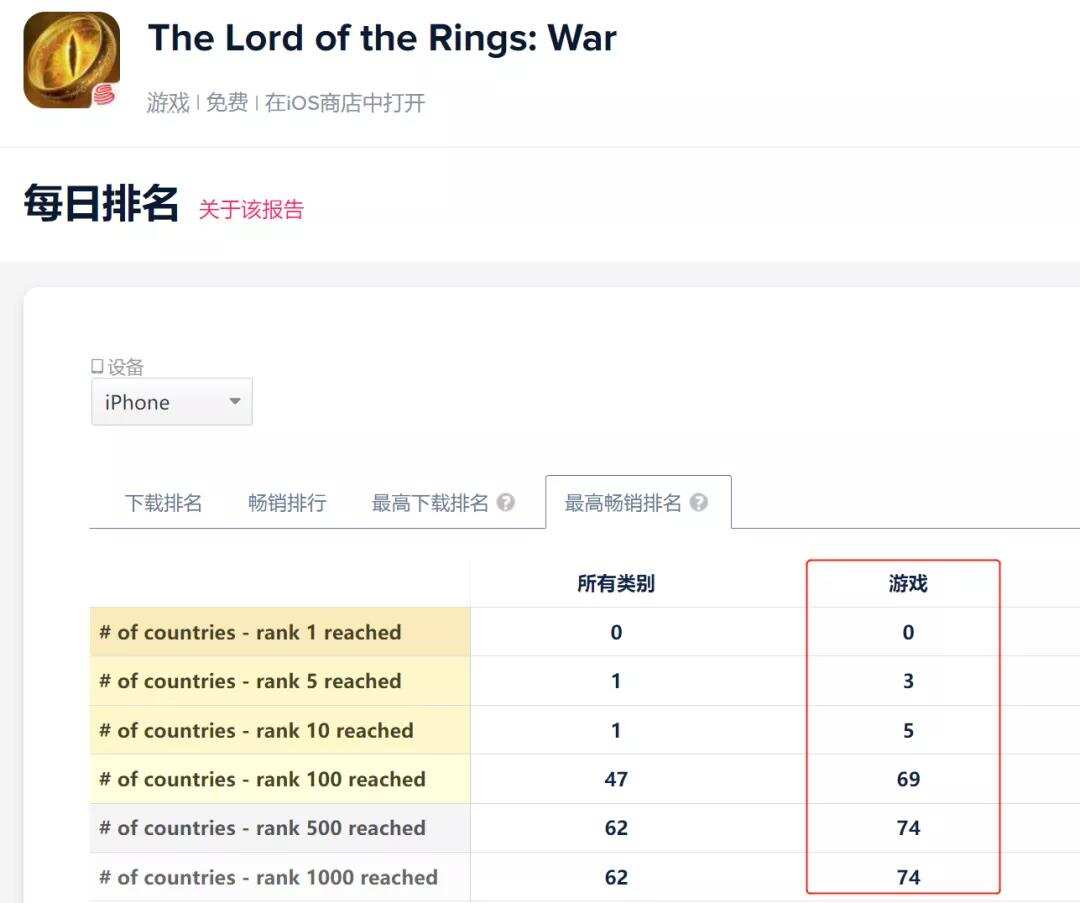 网易坐不住了？半年内发起了6起投资