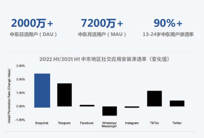 精华总结 | 寻觅游戏&泛娱乐出海“破局点” 多位大咖分享增长之道