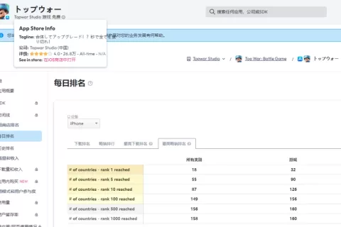 拳头产品1.8亿下载，藏着4款新游，这家公司的下一代产品有多能打？