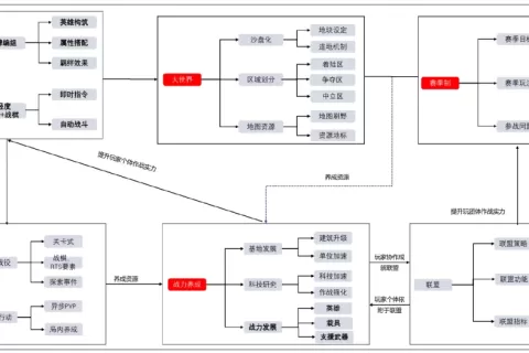 FunPlus这款科幻SLG，听说砸了很多钱