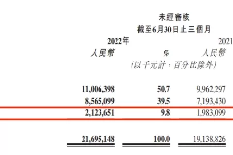 CEO亲自上阵，快手电商加速调整