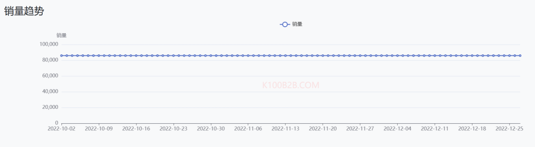 “它”经济爆火！TK Shop各国宠物热销品类揭秘
