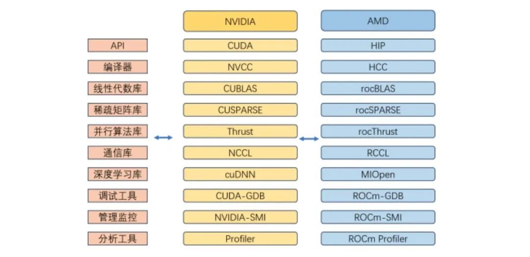 英伟达捅了AMD一刀