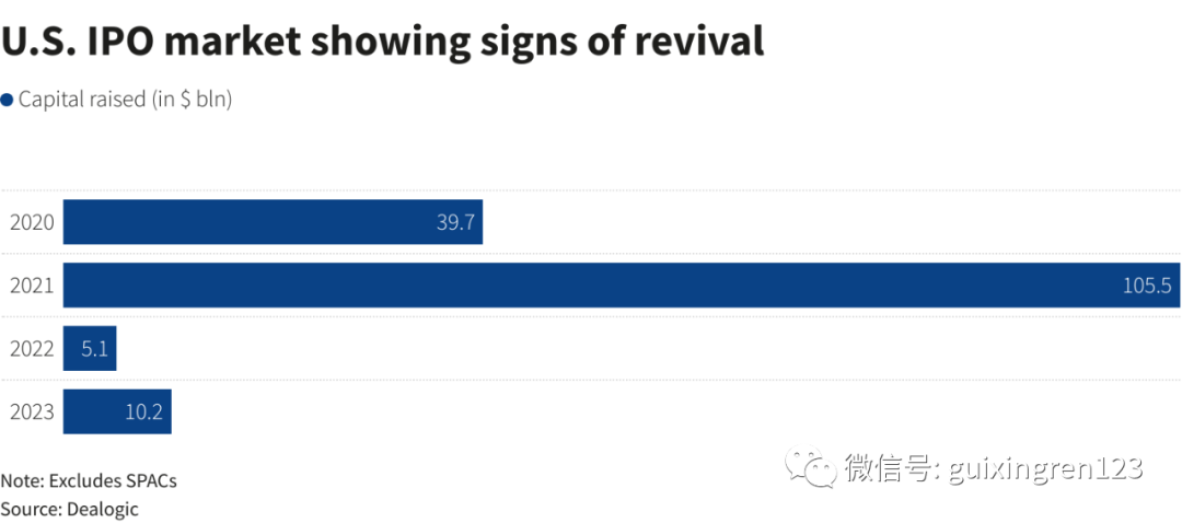 Arm的IPO，独角兽的“生死薄”