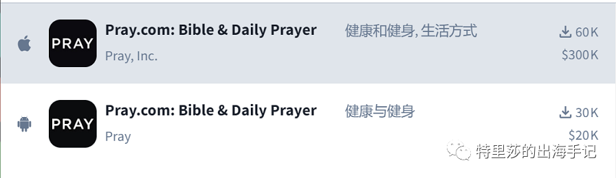 月入百万美金的天主教祈祷默想App Hallow的成功，是偶然，还是必然？（中）