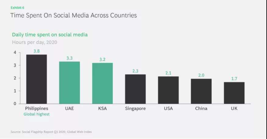 500亿里亚尔潜力的沙特电商市场，最大挑战是缺乏高质量卖家