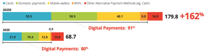 支付洞察：先享后付，东南亚消费者的新宠，独立站的新利器