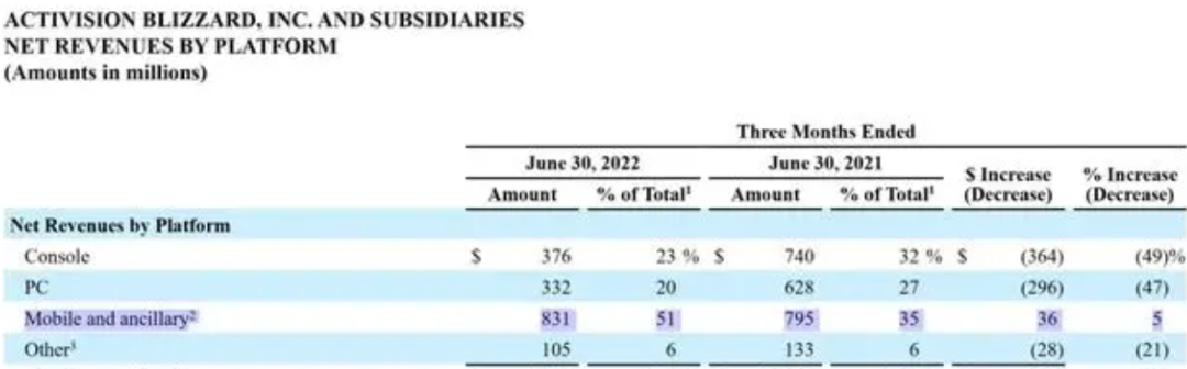 刚获版号，交由腾讯发行，这个明星团队的第一款二次元有多炸？