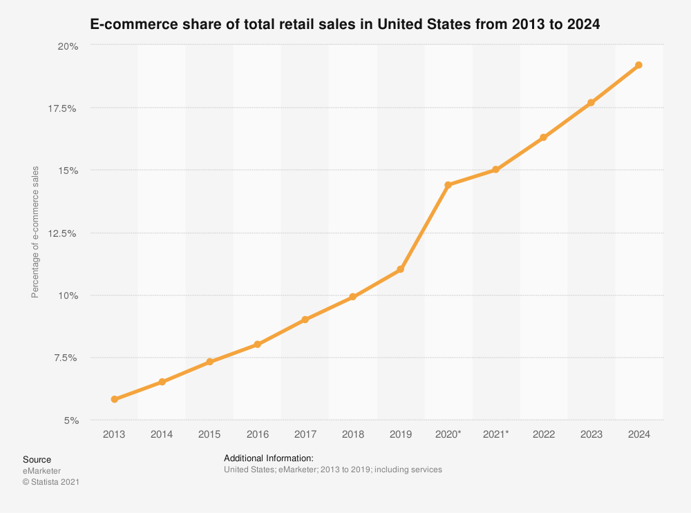 DTC赛道愈发拥挤，2023年DTC品牌的7大趋势