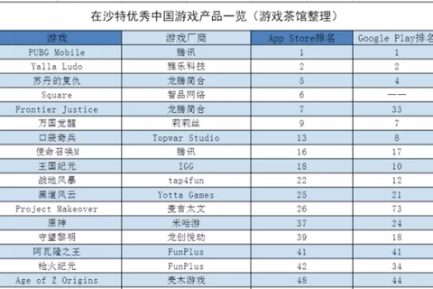 “中东腾讯”踩上语音社交风口，股价年内大涨80%