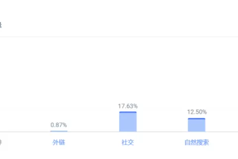 下一个SHEIN？这个独立站单笔融资达1.5亿美金