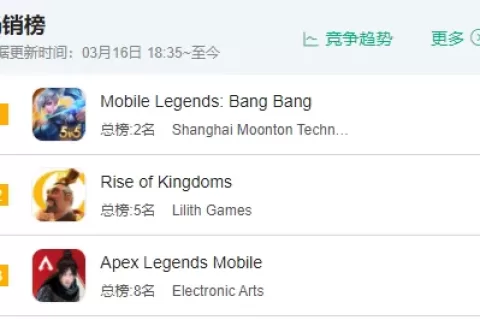 光子再入局战术竞技手游，《Apex手游》能否成下一个爆款