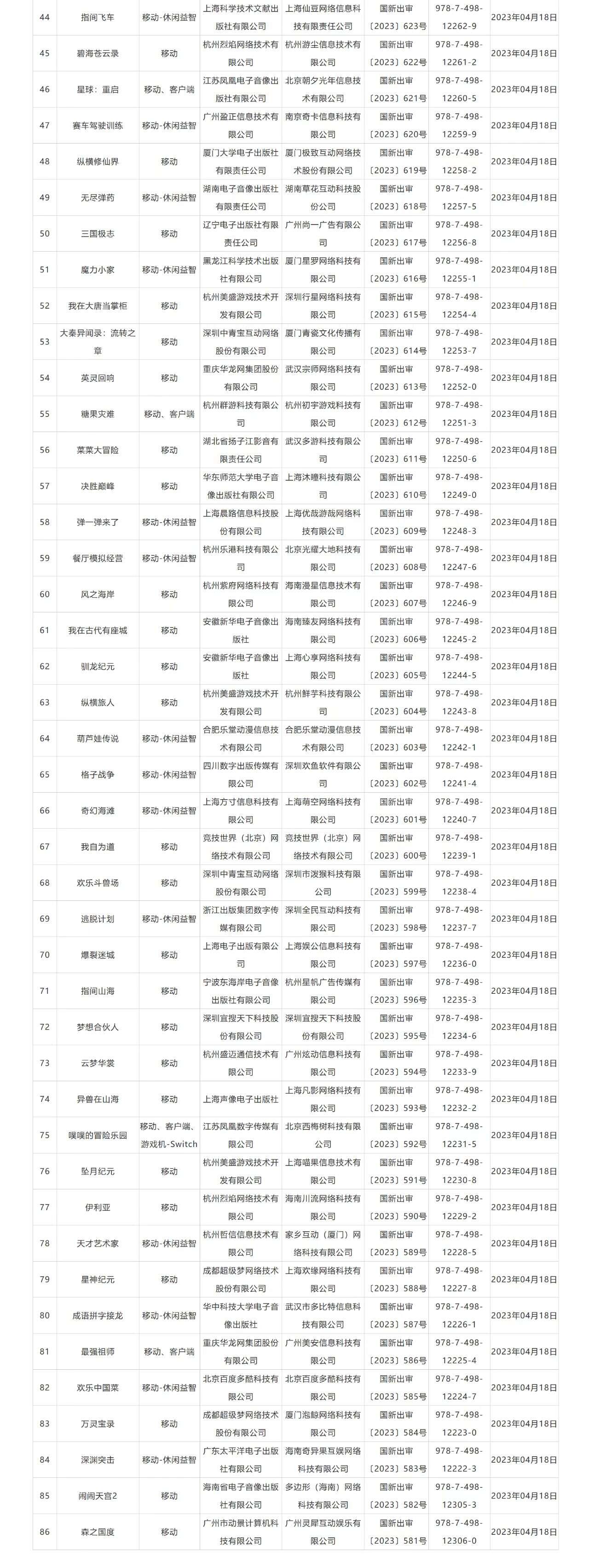 4月版号如期发布 三七互娱、B站、雷霆、4399、灵犀、朝夕光年等大厂悉数在榜