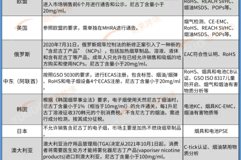90%产自深圳！出海是电子烟最后一根稻草？