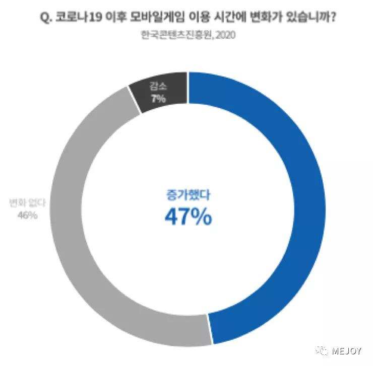火热的韩国 : 中国手游疯狂吸金引关注，玩家怒怼本土换皮游戏