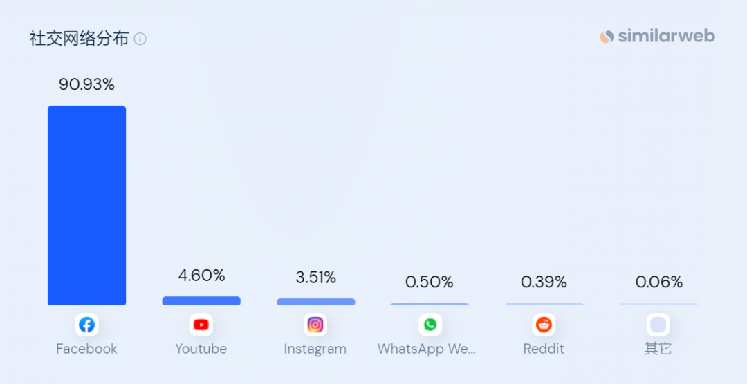 年收5000万美元，国内一眼镜独立站走红海外