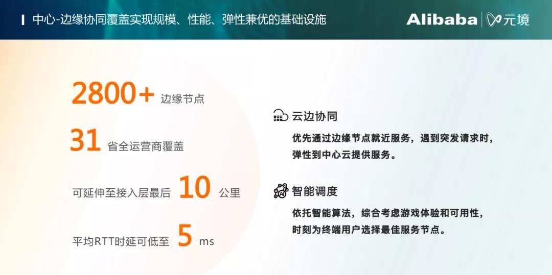 从提供PaaS服务到独立新品牌“元境”，阿里想解云游戏技术与商业之难