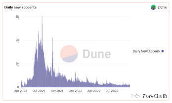 销售额40亿美元，被黑6亿美元，链游天花板Axie infinity爆火后的危机四伏