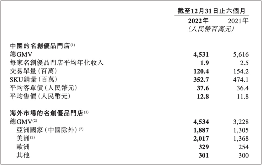 名创优品：学爱马仕开大店、撕“土味”标签