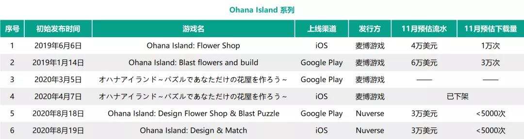 获字节跳动2次投资，这家成立12年的游戏公司如何再战出海？