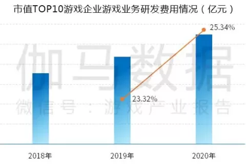 伽马雇主品牌报告解读：腾讯获评金牌雇主，朝夕光年、米哈游关注度飙升