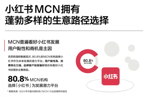 MCN经营下半场，小红书涌现新商机