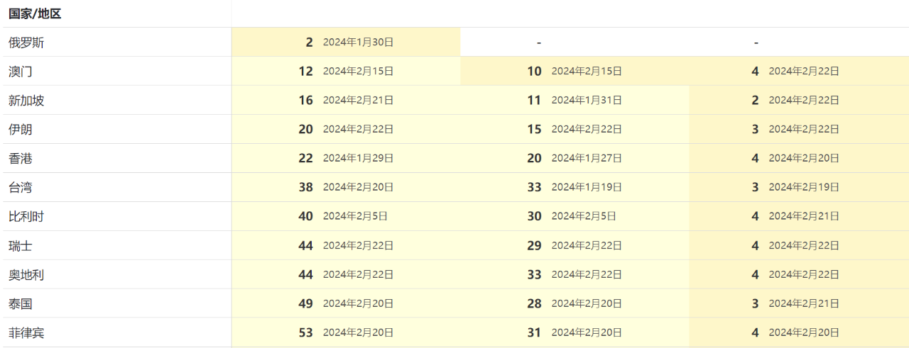 这泼天的富贵终于轮到“佣兵团”了？江娱互动“佣兵团like”攫获千万月流水