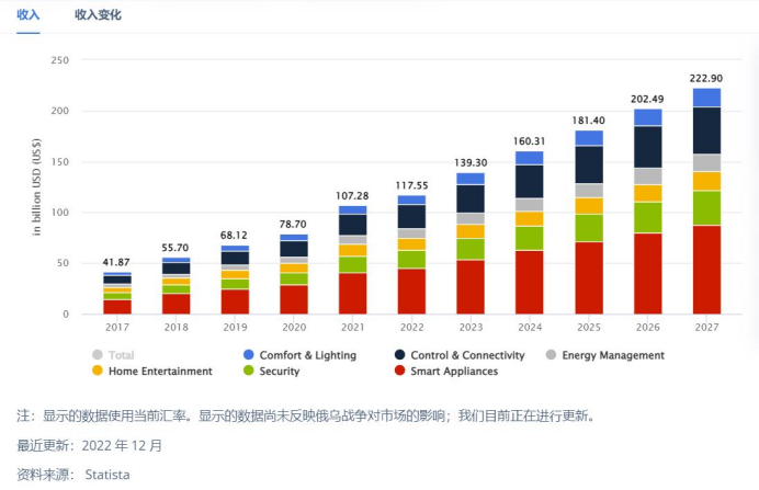 爆卖1000多台，美的扫地机席卷欧洲，海外家居清洁产品成热门！