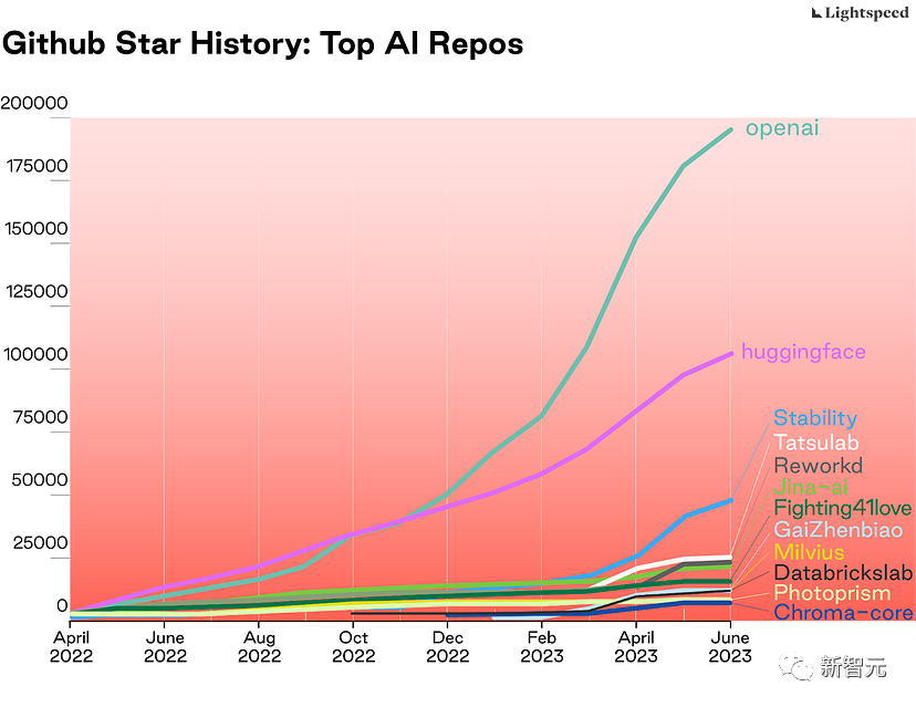 盘点全球AI公司，钱去了哪里？人才在哪里？