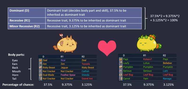 从《Axie Infinity》的游戏机制来解读区块链游戏
