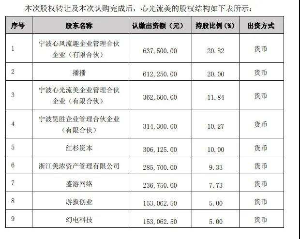 网易、鹰角、B站等联手投资《高能手办团》研发商，斥资1.14亿
