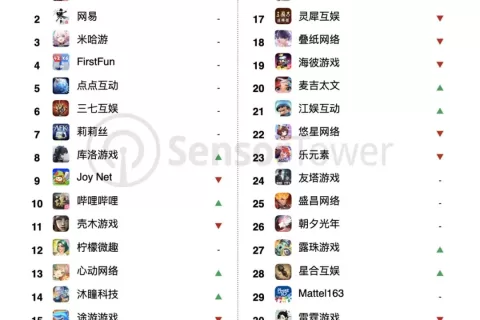 2024年6月中国手游发行商全球收入排行榜