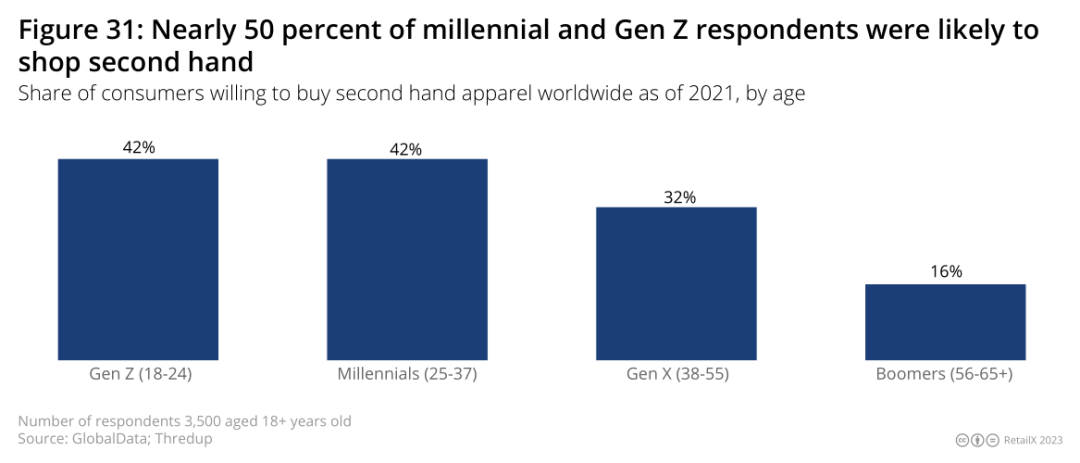 2022-2023年欧洲时尚电商市场深度趋势报告丨数据看板