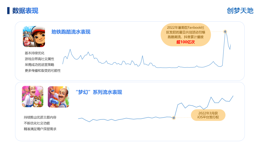 降本增效后，创梦天地上半年经调整利润涨了近5倍