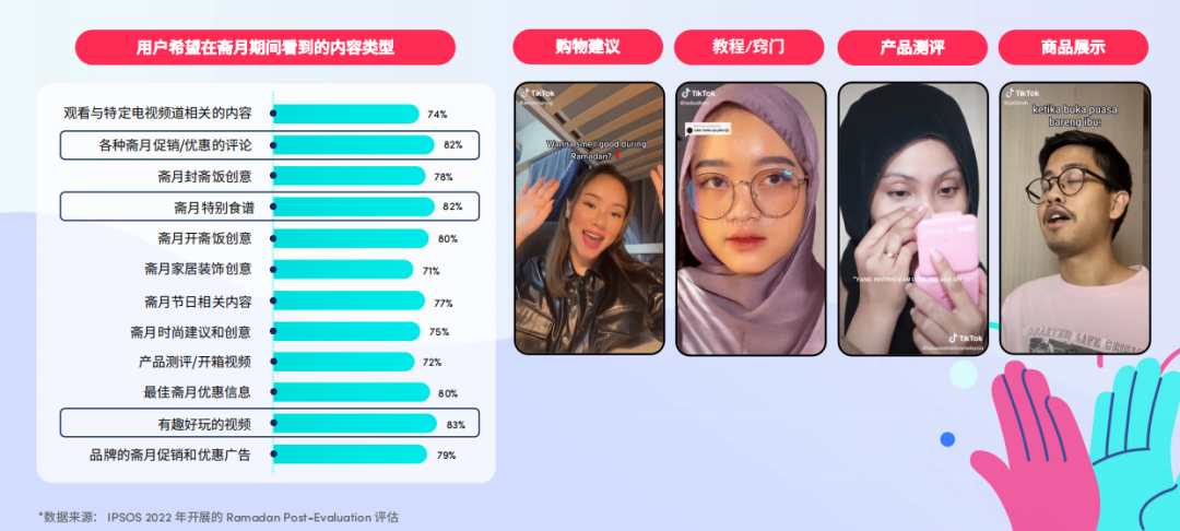 月卖3万件！斋月期间他们在TikTok带爆单品