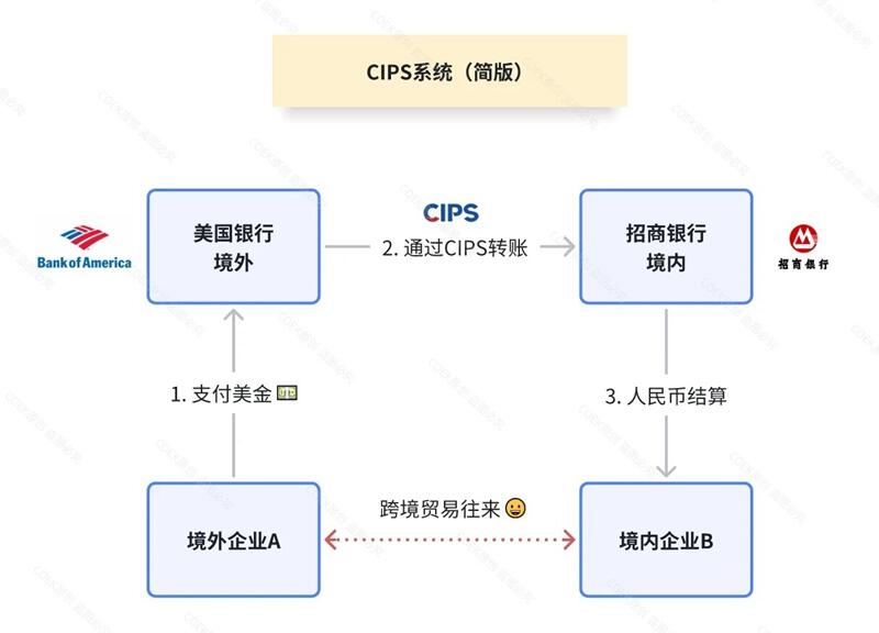 支付产品面试｜跨境支付