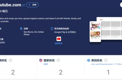打败亚马逊的不是Shopify或者阿里，可能是YouTube？