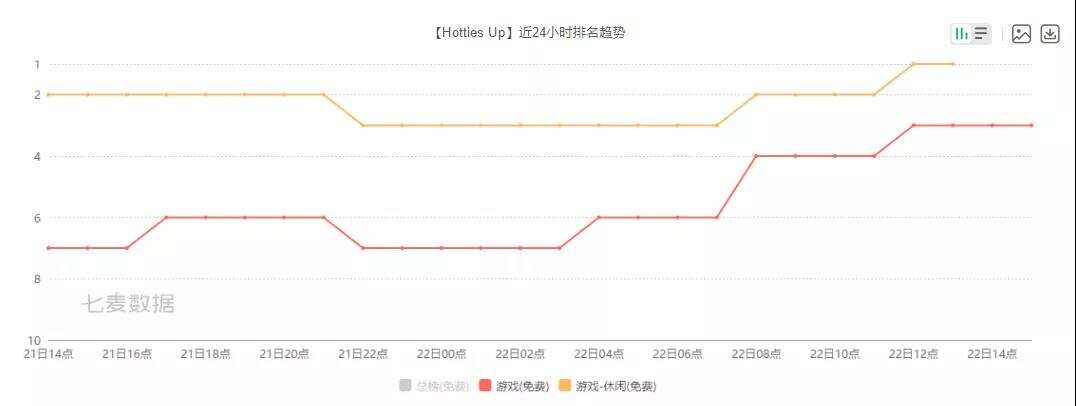 2人开发，美榜第3！国内游戏发行Smillage再出爆款