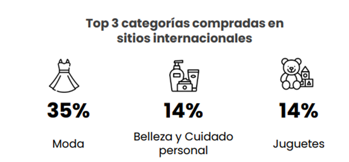2023墨西哥电子商务报告