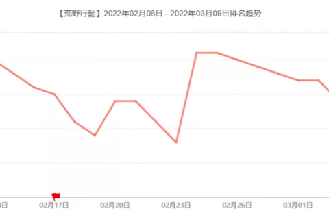 上线这么多年，为什么网易的《荒野行动》依然是日本国民手游？