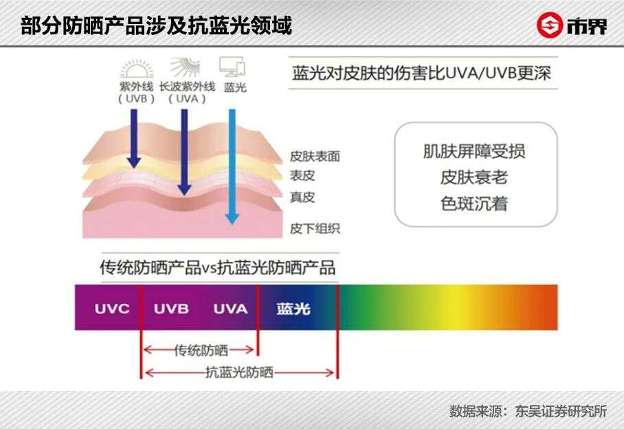 两个理工男，卖了1500万件遮阳伞