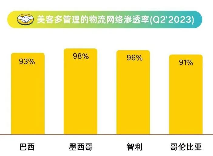 巴西税改35天，拉美电商迎变局