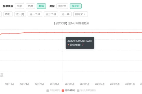 诗悦新作空降畅销Top7，这背后竟然藏着一支神秘团队？